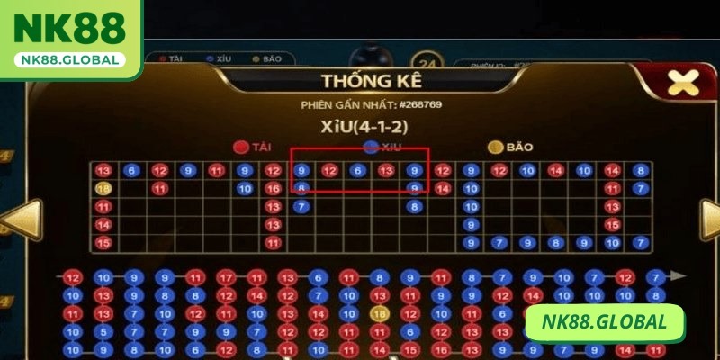 Biết cách kết hợp cửa phụ để giảm thiểu thua lỗ